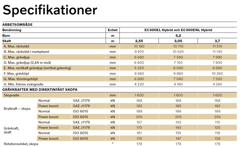 Gravemaskin belter diesel 28,1-33,0 tonn
